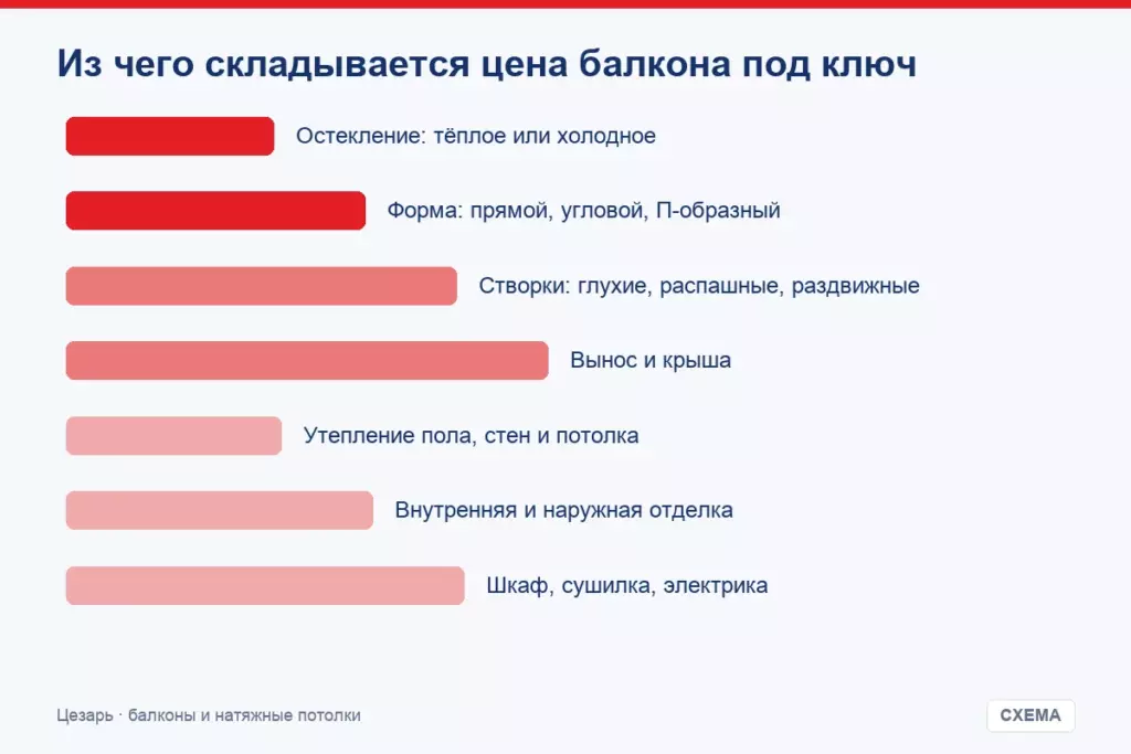 Из чего складывается цена балкона под ключ