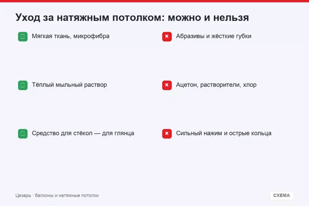 Уход за натяжным потолком: можно и нельзя