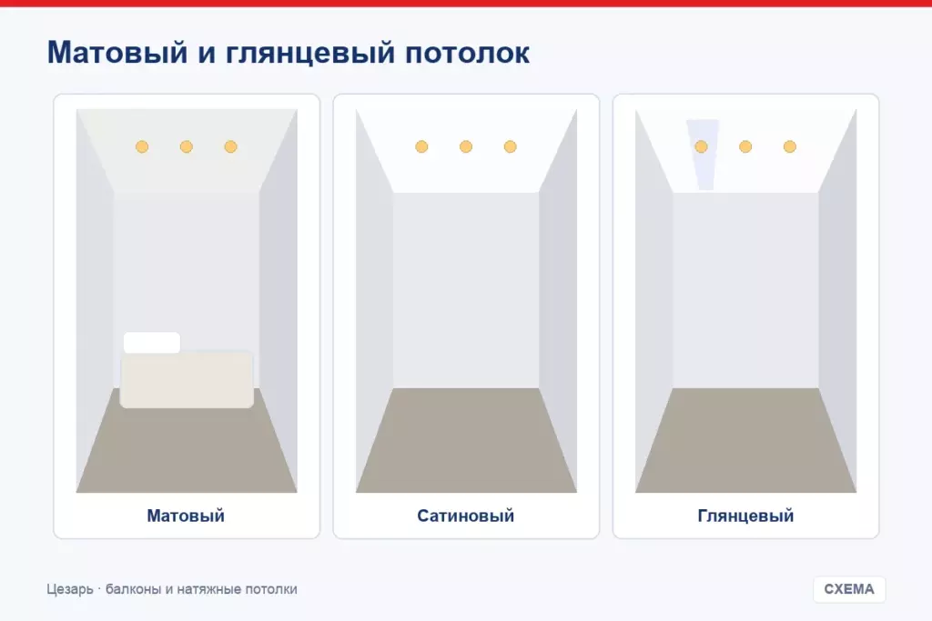 Матовый и глянцевый потолок