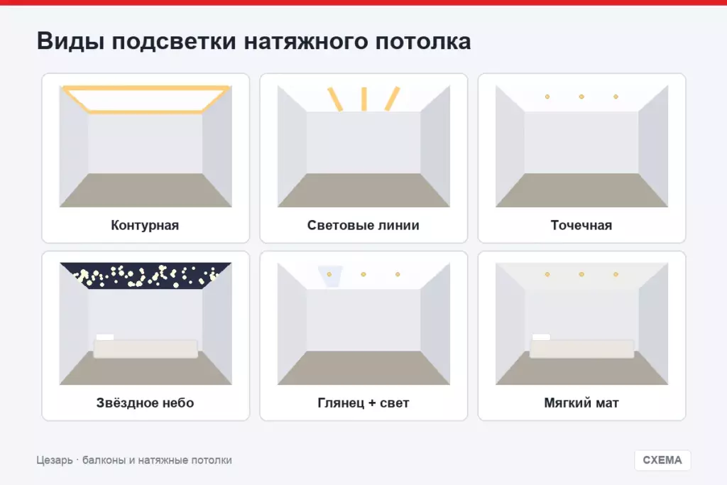 Виды подсветки натяжного потолка