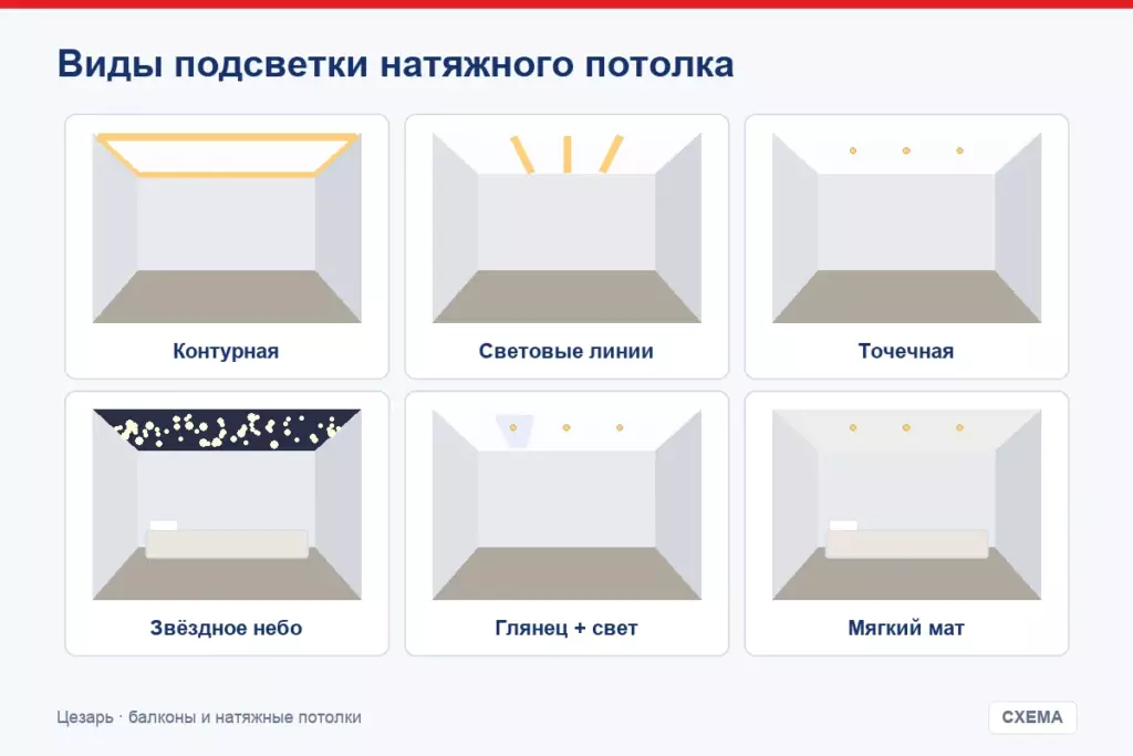 Виды подсветки натяжного потолка