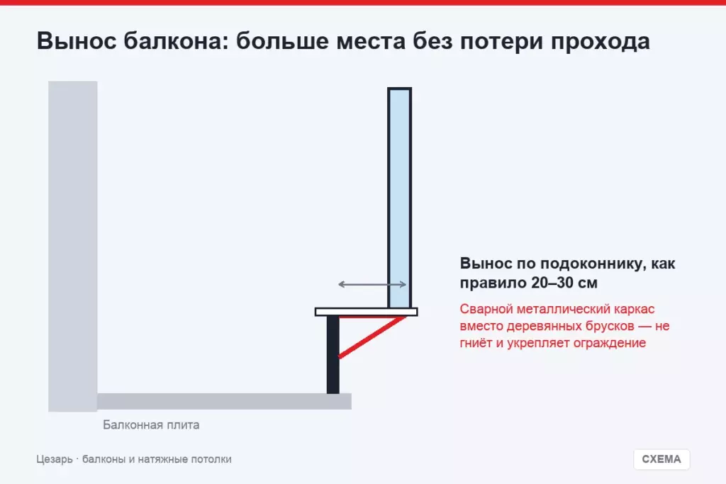 Вынос балкона: больше места без потери прохода