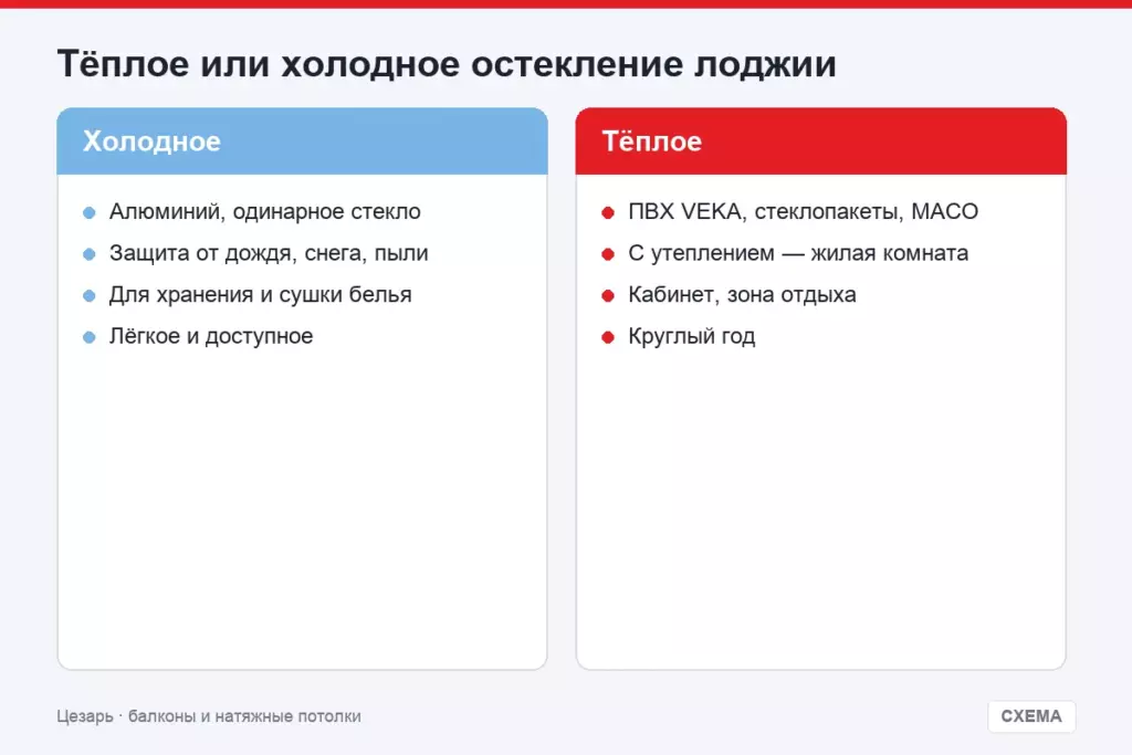 Тёплое или холодное остекление лоджии