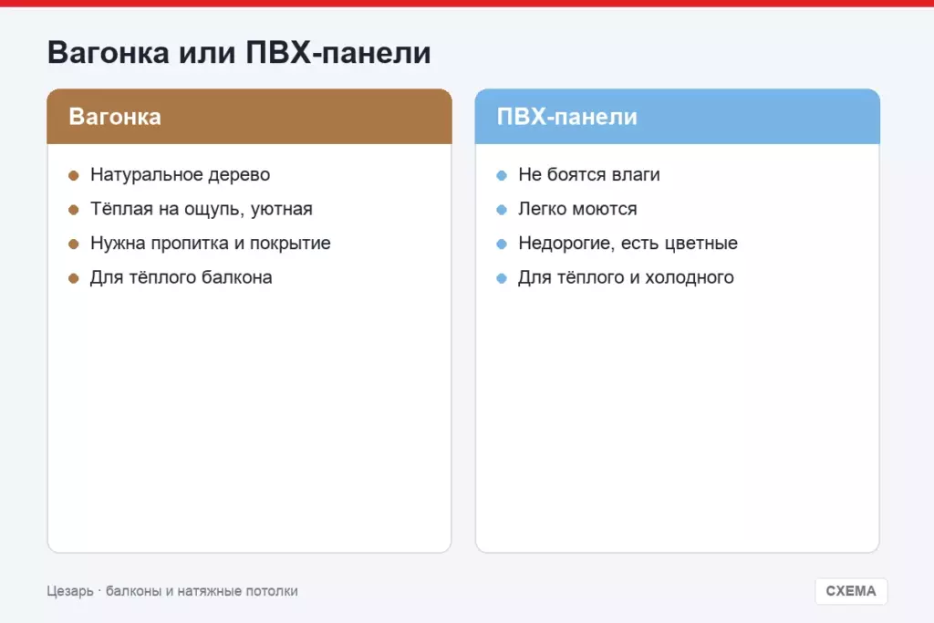 Вагонка или ПВХ-панели