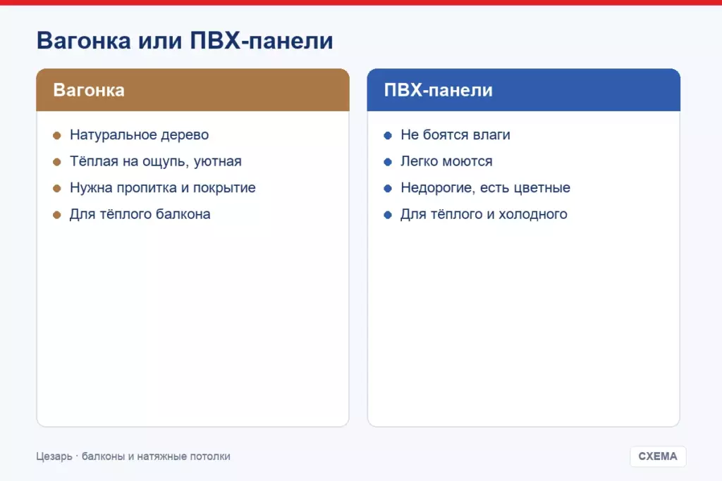 Вагонка или ПВХ-панели