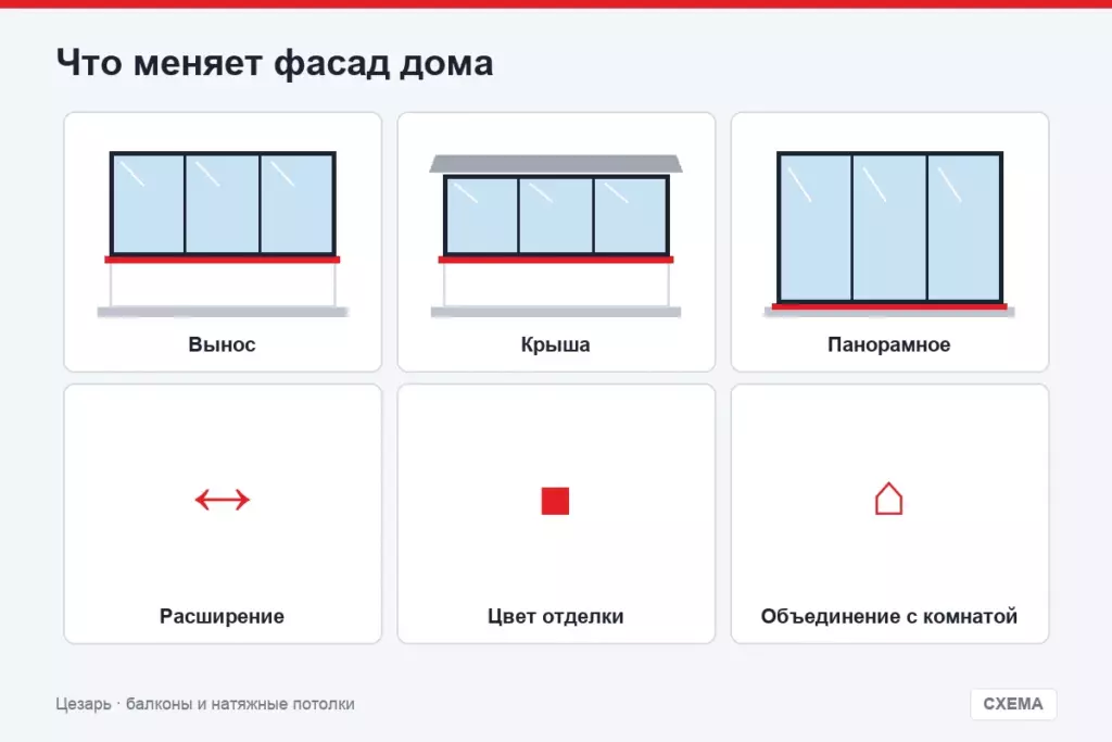 Что меняет фасад дома