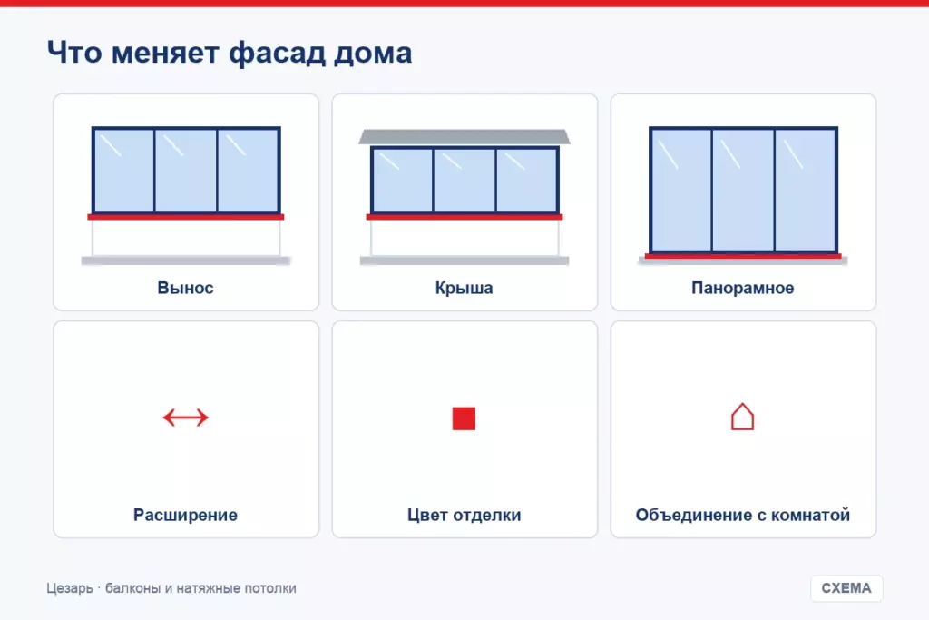 Что меняет фасад дома