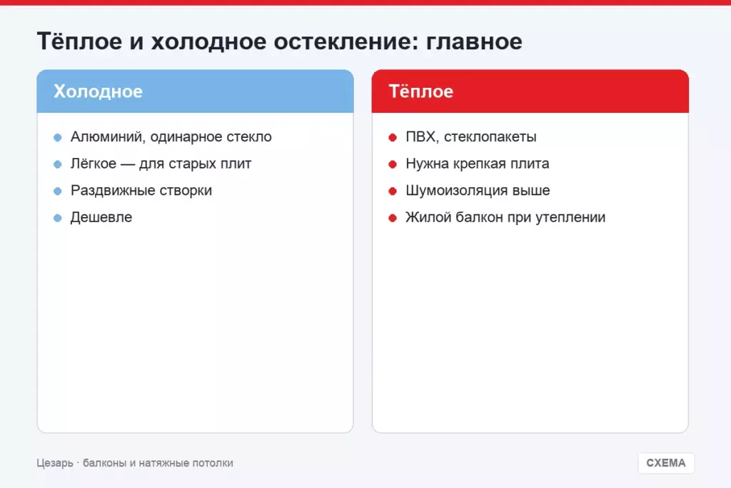 Тёплое и холодное остекление: главное