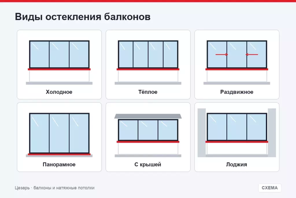 Виды остекления балконов