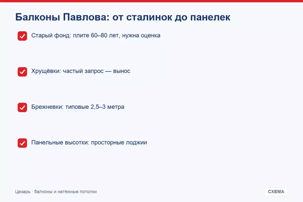 Балконы Павлова: от сталинок до панелек